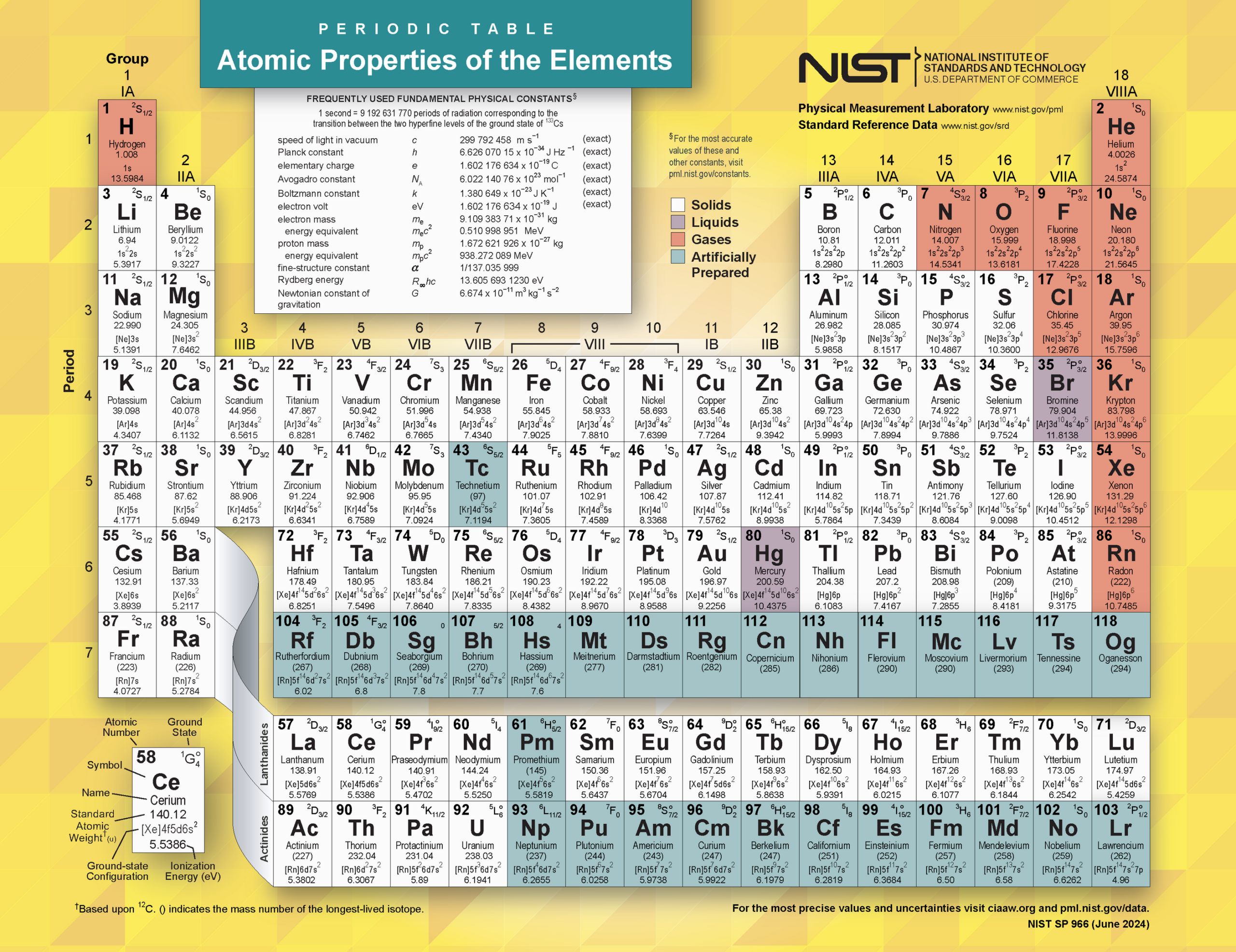 What Is the Periodic Table?